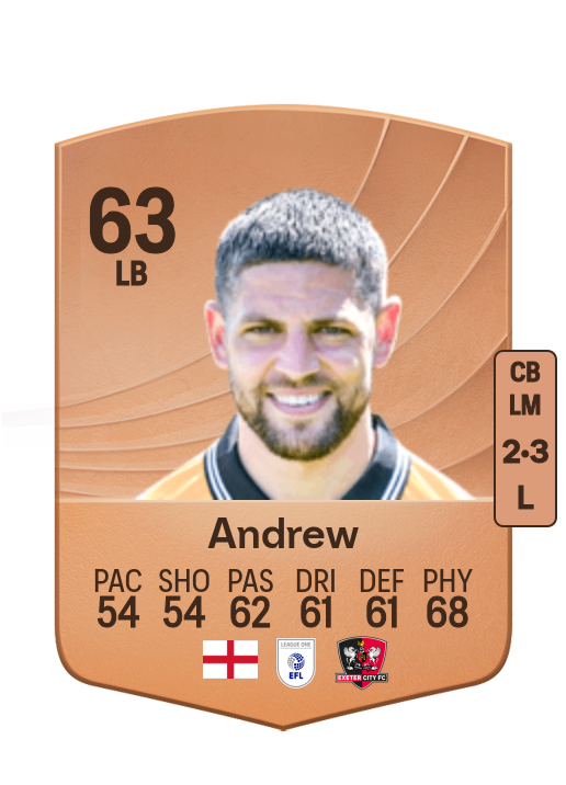 Danny Andrew