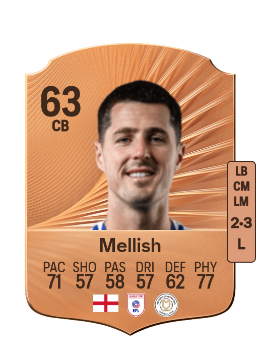 Jon Mellish