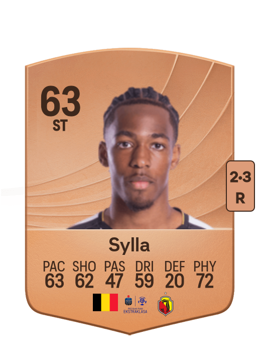 Youssuf Sylla