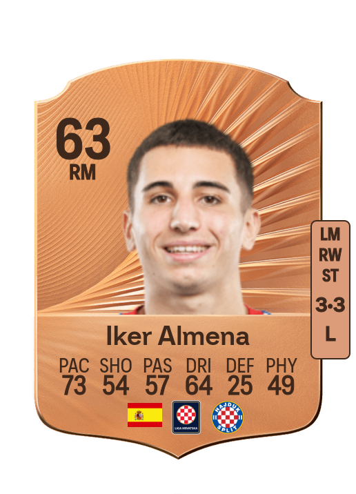 Iker Almena Horcajo