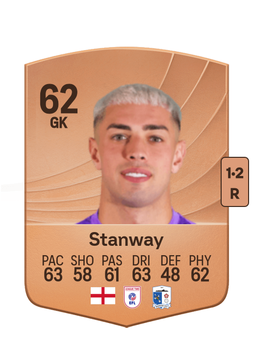Wyll Stanway
