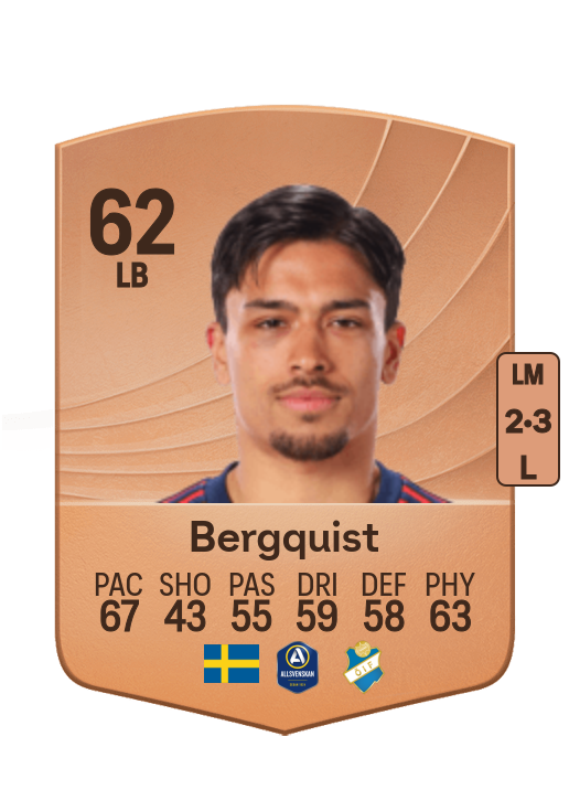 Lukas Bergquist