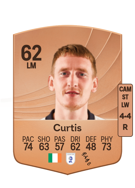 Ronan Curtis