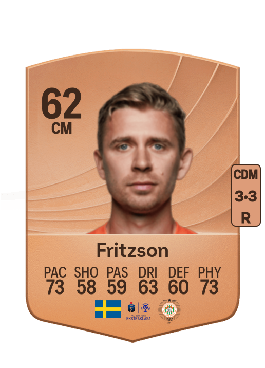 Ludvig Fritzson