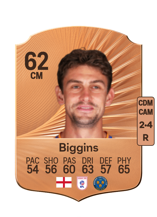 Harrison Biggins