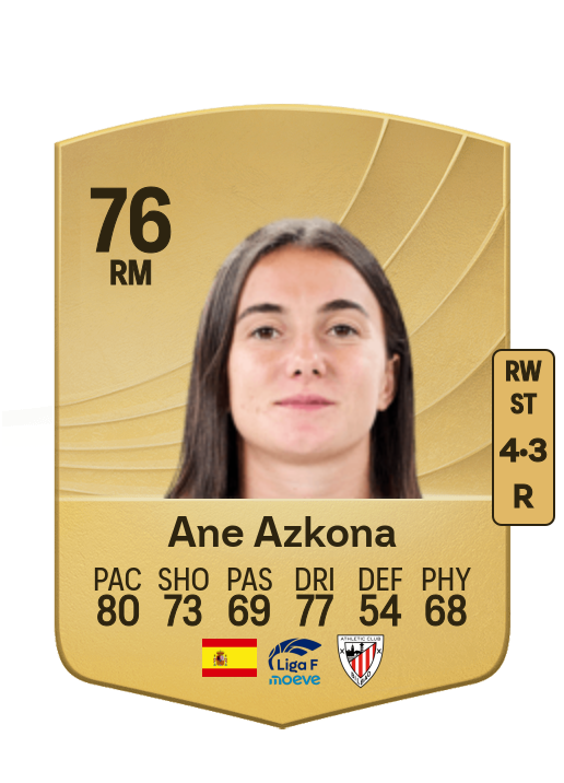 Ane Azkona Fuente