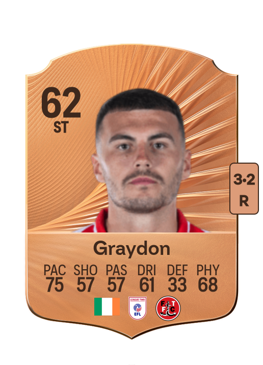 Ryan Graydon