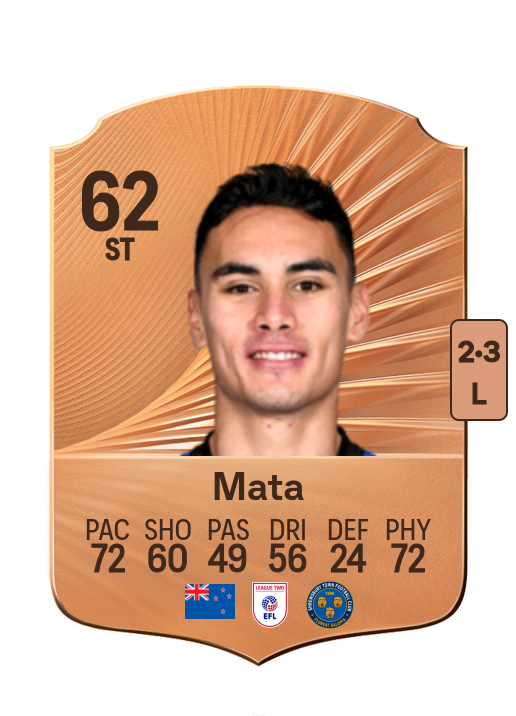 Max Mata