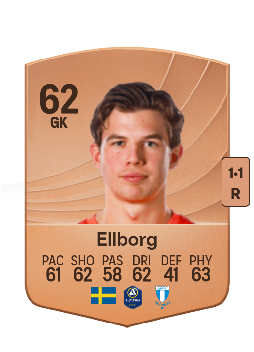 Melker Ellborg