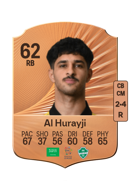 Bassam Al Hurayji