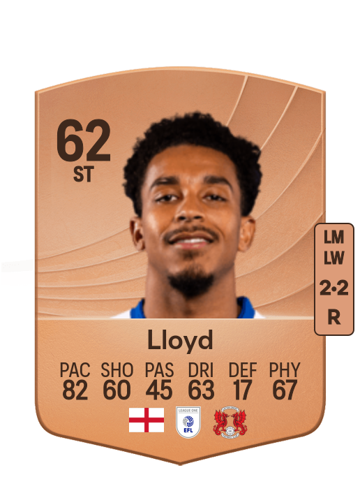 Alfie Lloyd