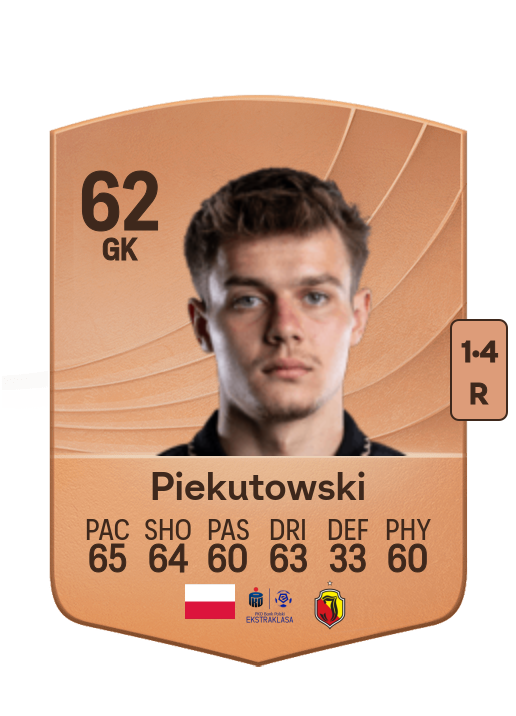 Miłosz Piekutowski