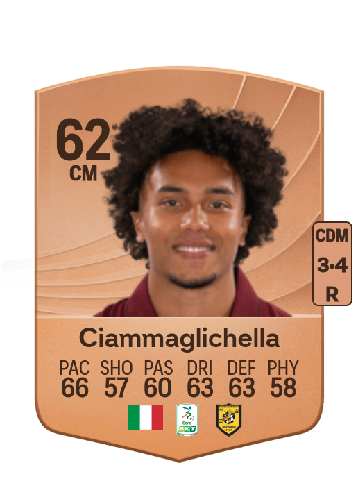 Aaron Ciammaglichella