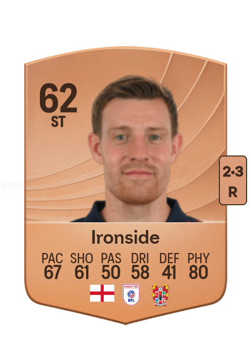 Joe Ironside