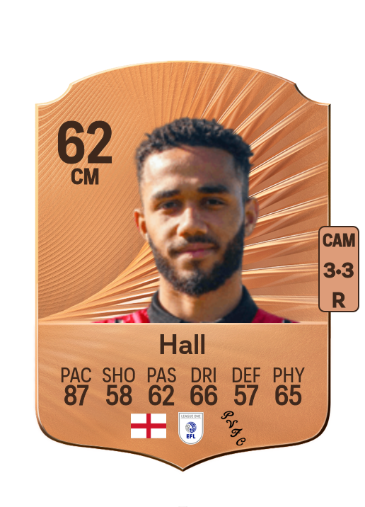 George Hall