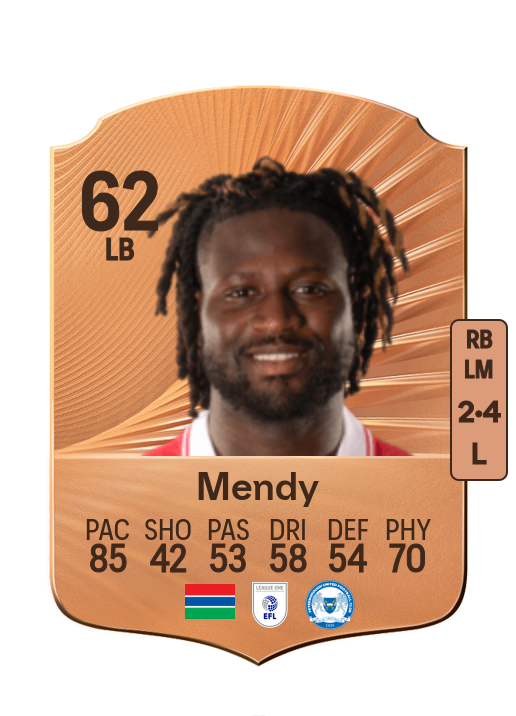 Jacob Mendy