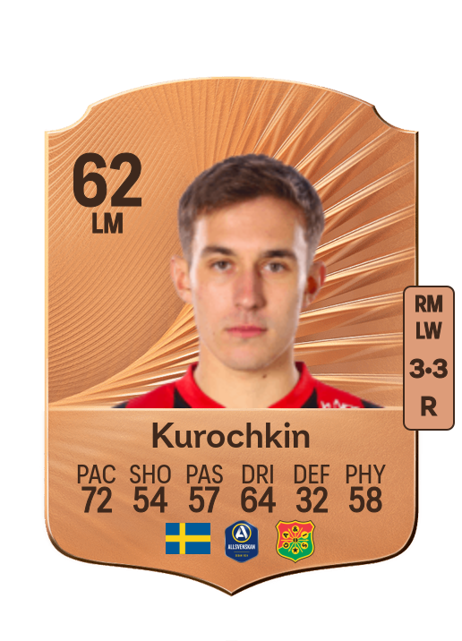 Anton Kurochkin