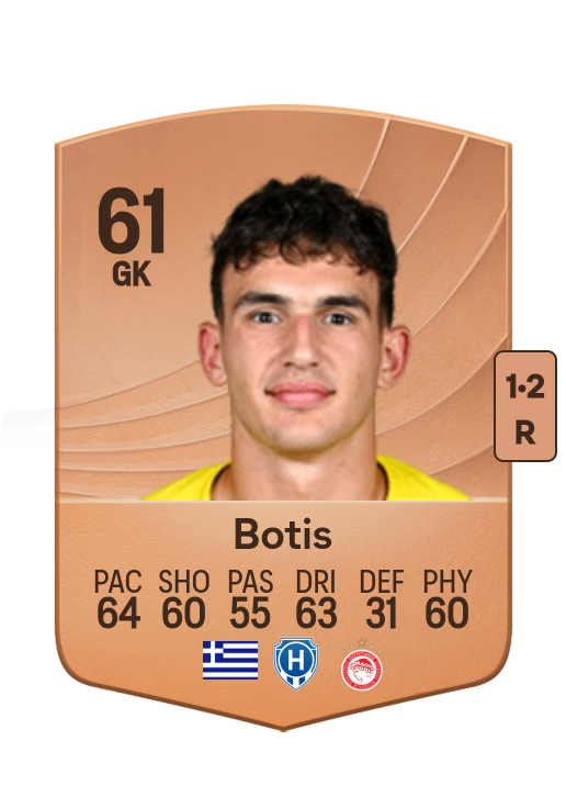 Nikolaos Botis