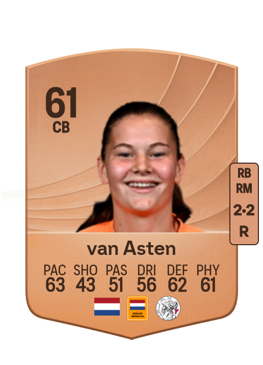 Renee van Asten