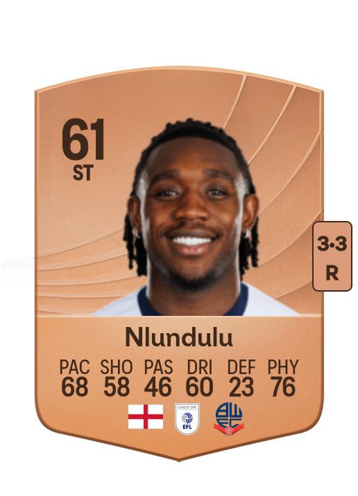 Dan Nlundulu