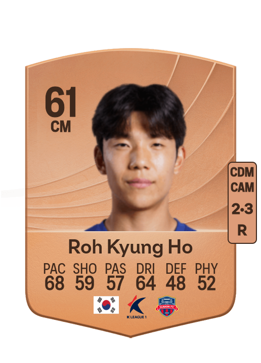 Kyung Ho Roh