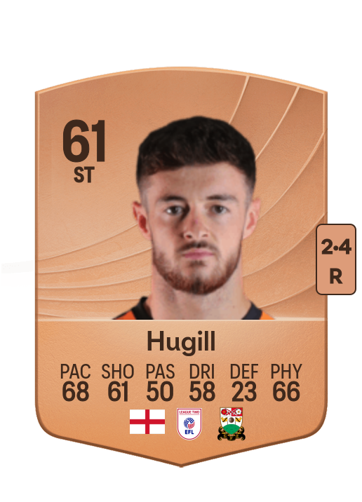 Joe Hugill