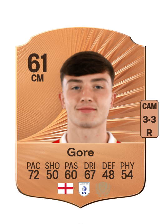 Daniel Gore