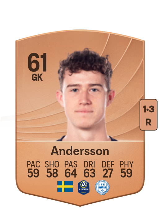 Viktor Andersson