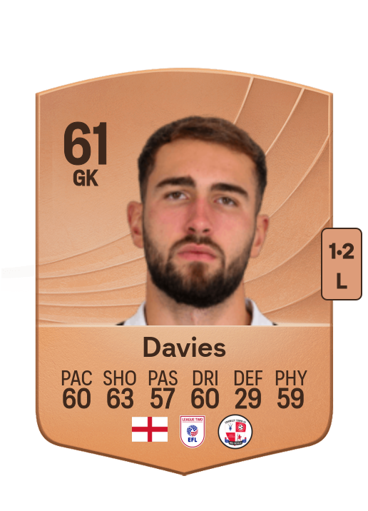 Harvey Davies
