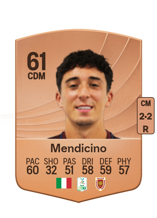 Leonardo Mendicino
