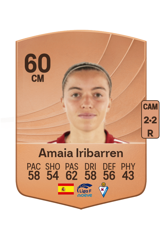 Amaia Iribarren Arteta