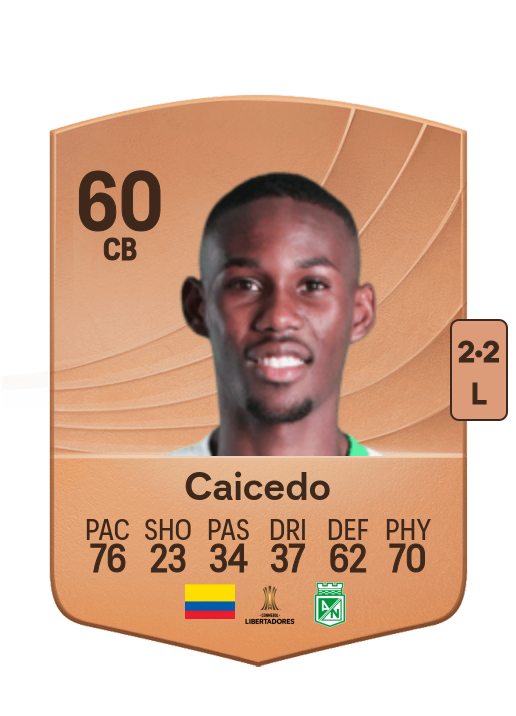 Royer Caicedo