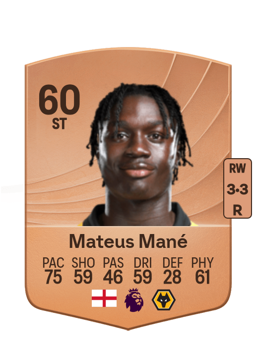 Mateus Bula Dami Mané