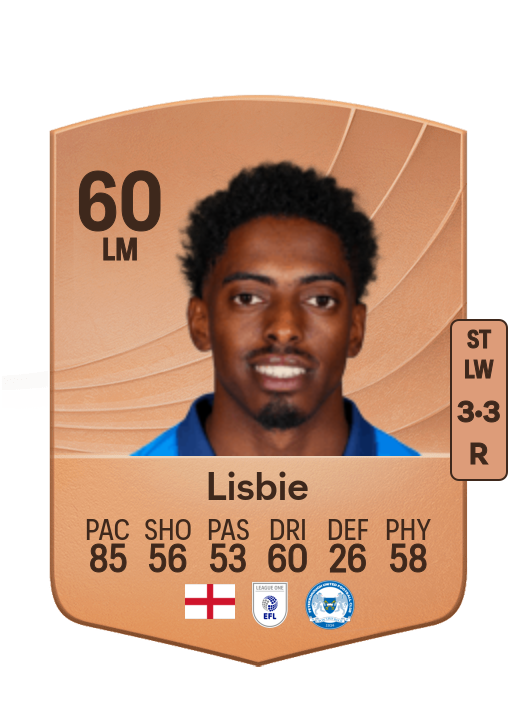 Kyrell Lisbie