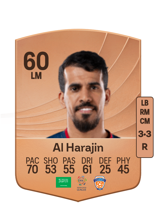 Abdulhadi Al Harajin