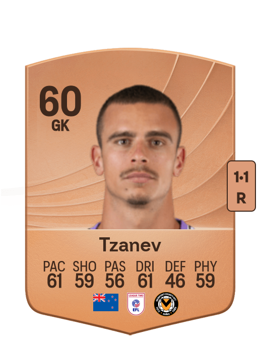 Nik Tzanev