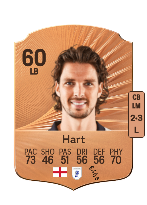 Sam Hart