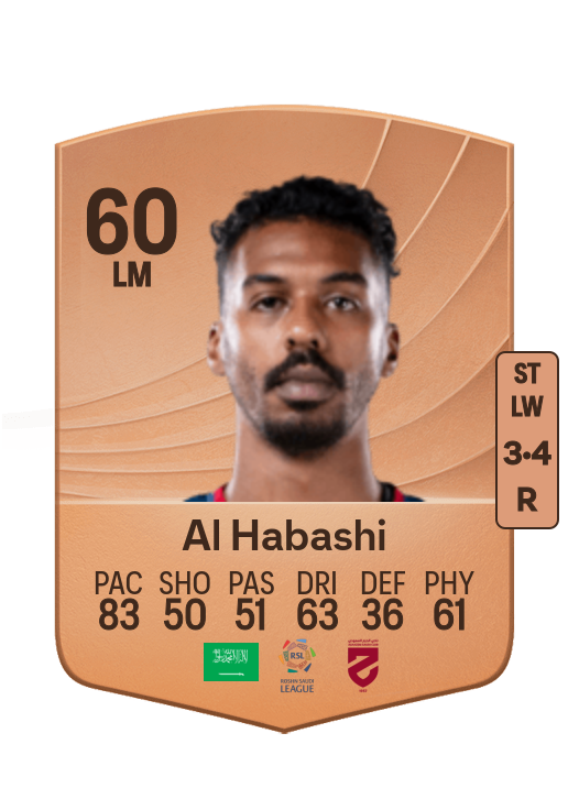 Nawaf Al Habashi
