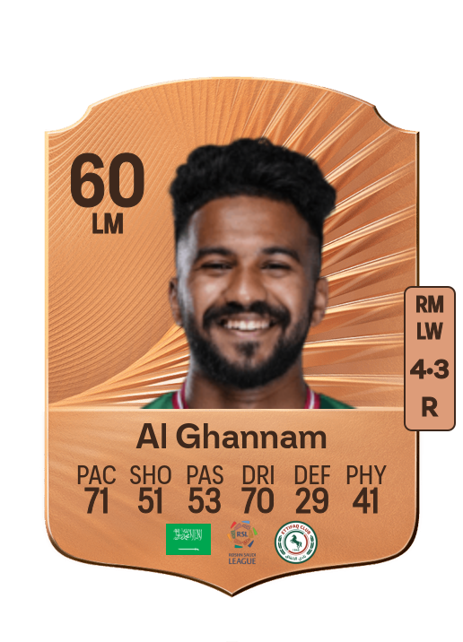 Khaled Al Ghannam