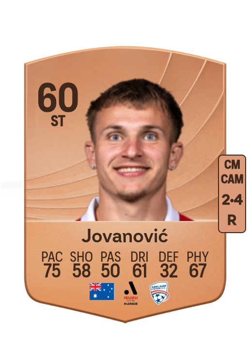 Luka Jovanović