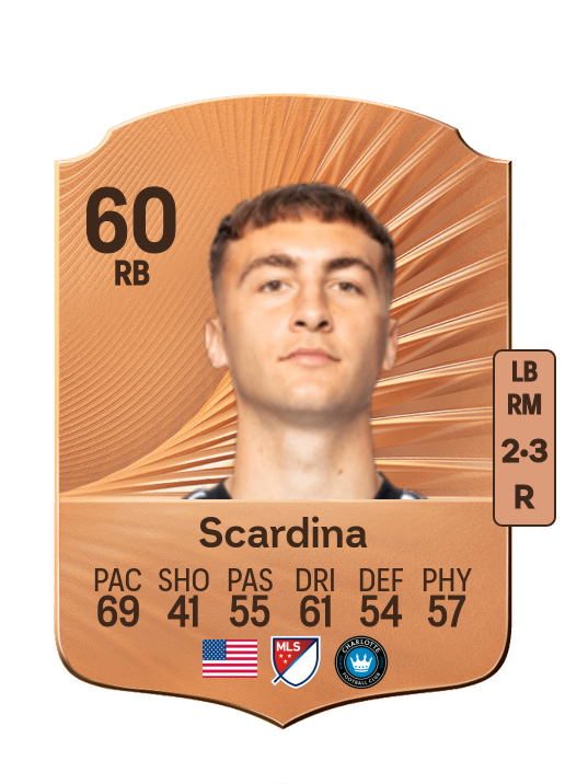 Nick Scardina