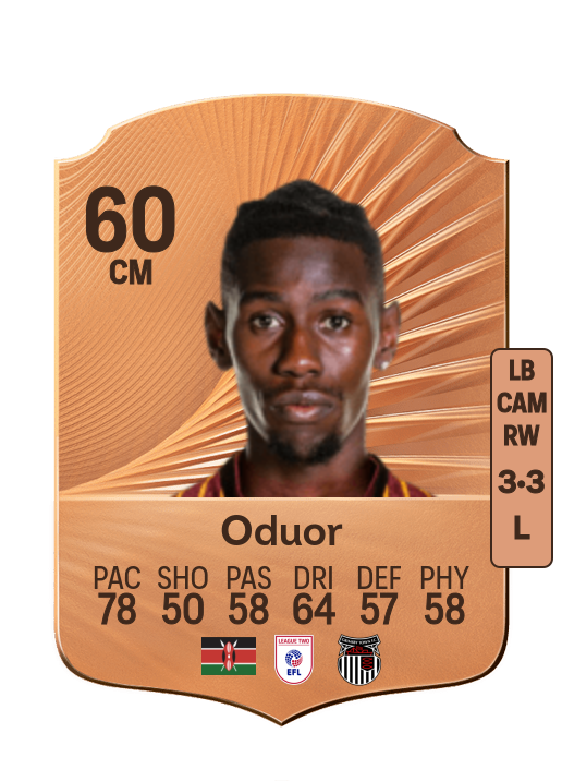 Clarke Oduor
