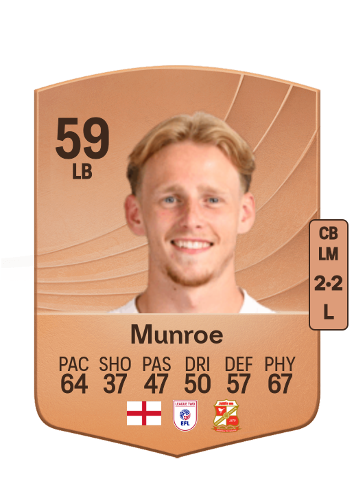 Finley Munroe