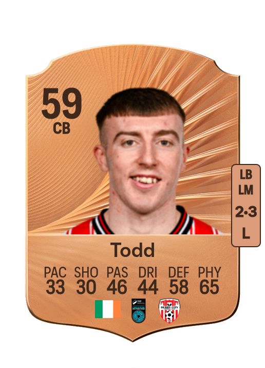 Sam Todd