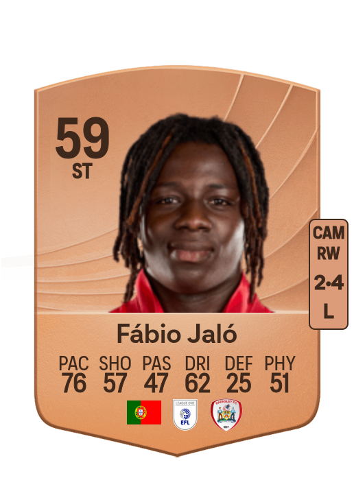 Fábio Rúben Soares Jaló
