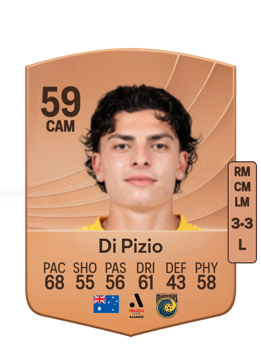 Miguel Di Pizio