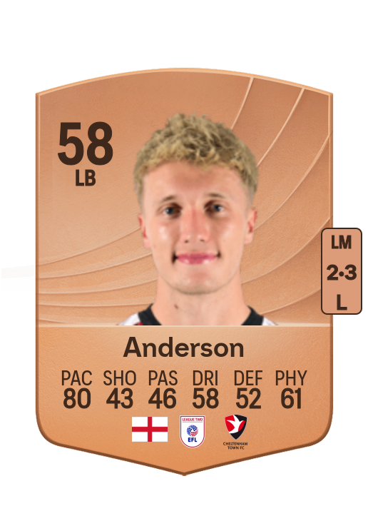Taine Anderson