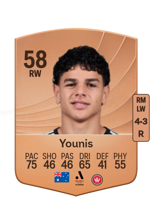 Marcus Younis
