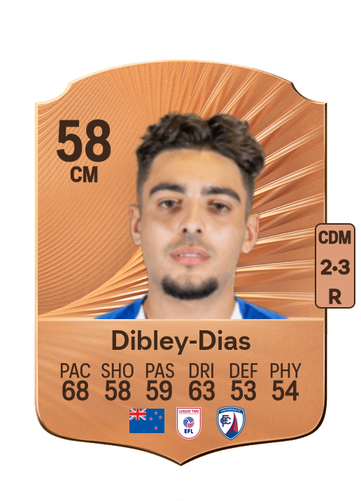 Matt Dibley-Dias