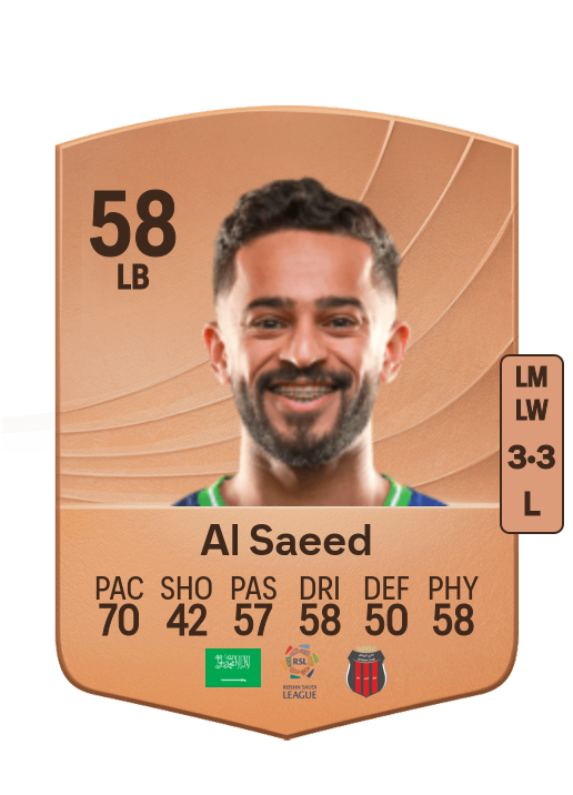 Mohammed Al Saeed